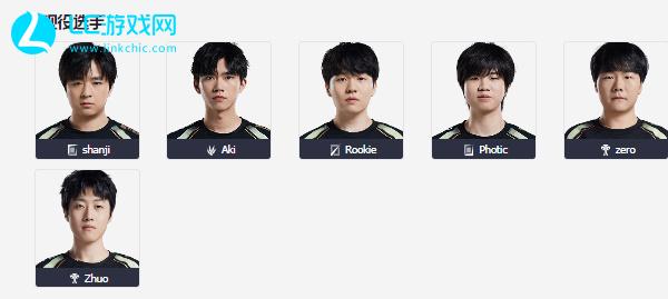 表现相比 表现相比